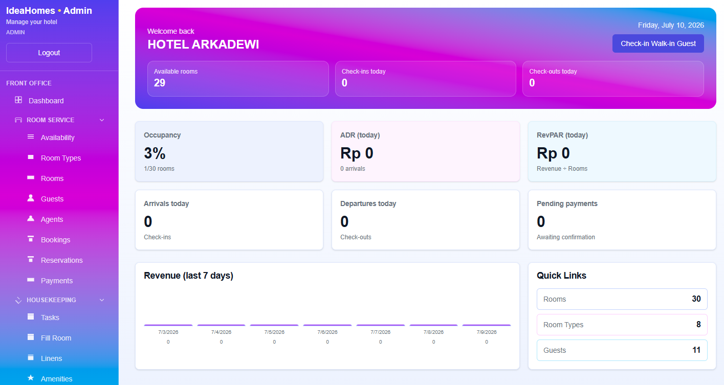 Screenshot IdeaHomes software hotel