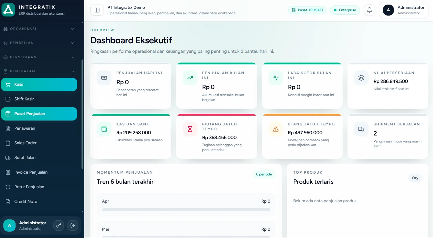 Dashboard software akuntansi dan ERP Integratix