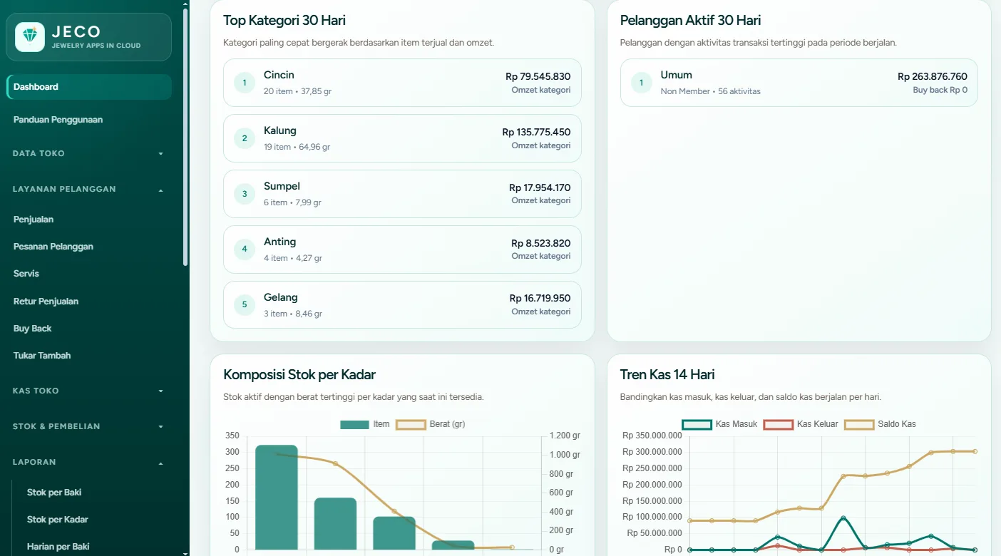 Dashboard JECO software toko emas