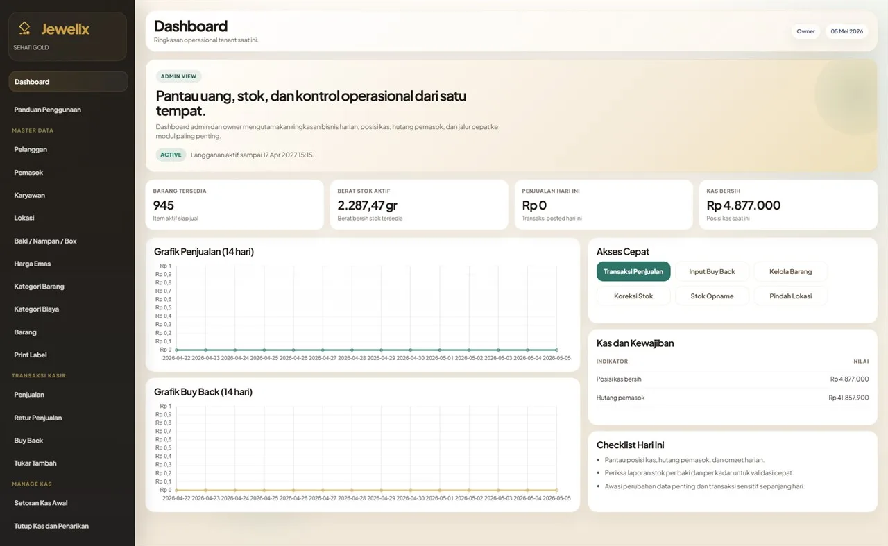 Dashboard software bisnis Idea Karya Komputindo