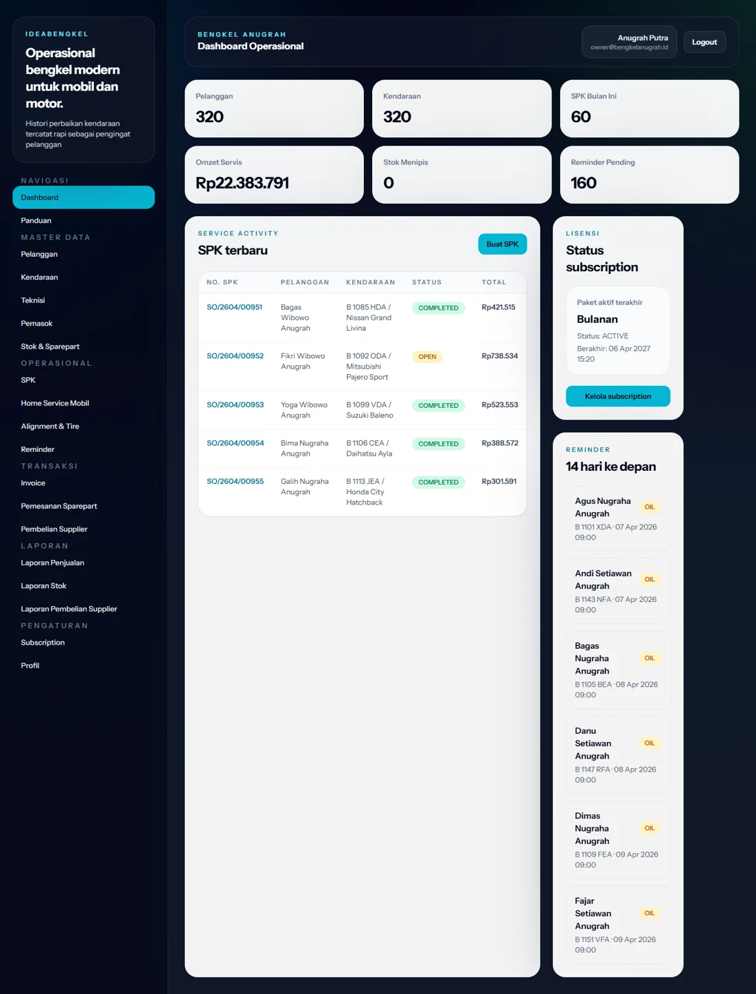 Dashboard Software Bengkel Indonesia