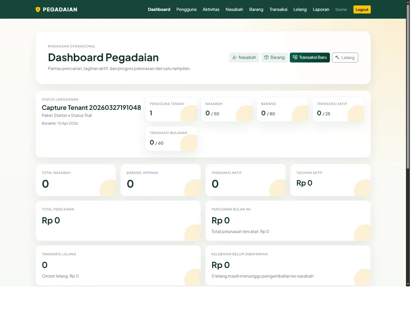 Dashboard software pegadaian online
